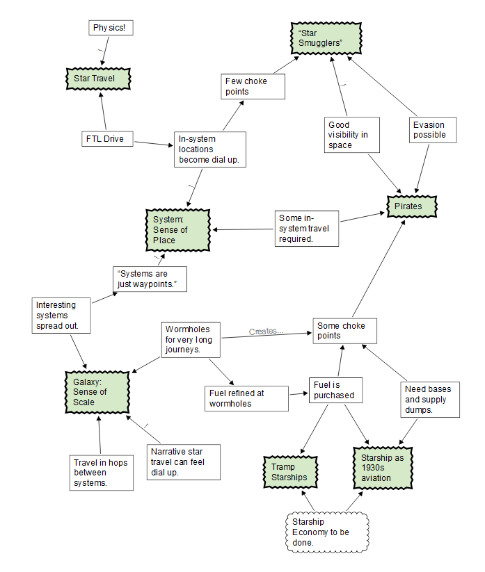 Factors for and against (“!”)