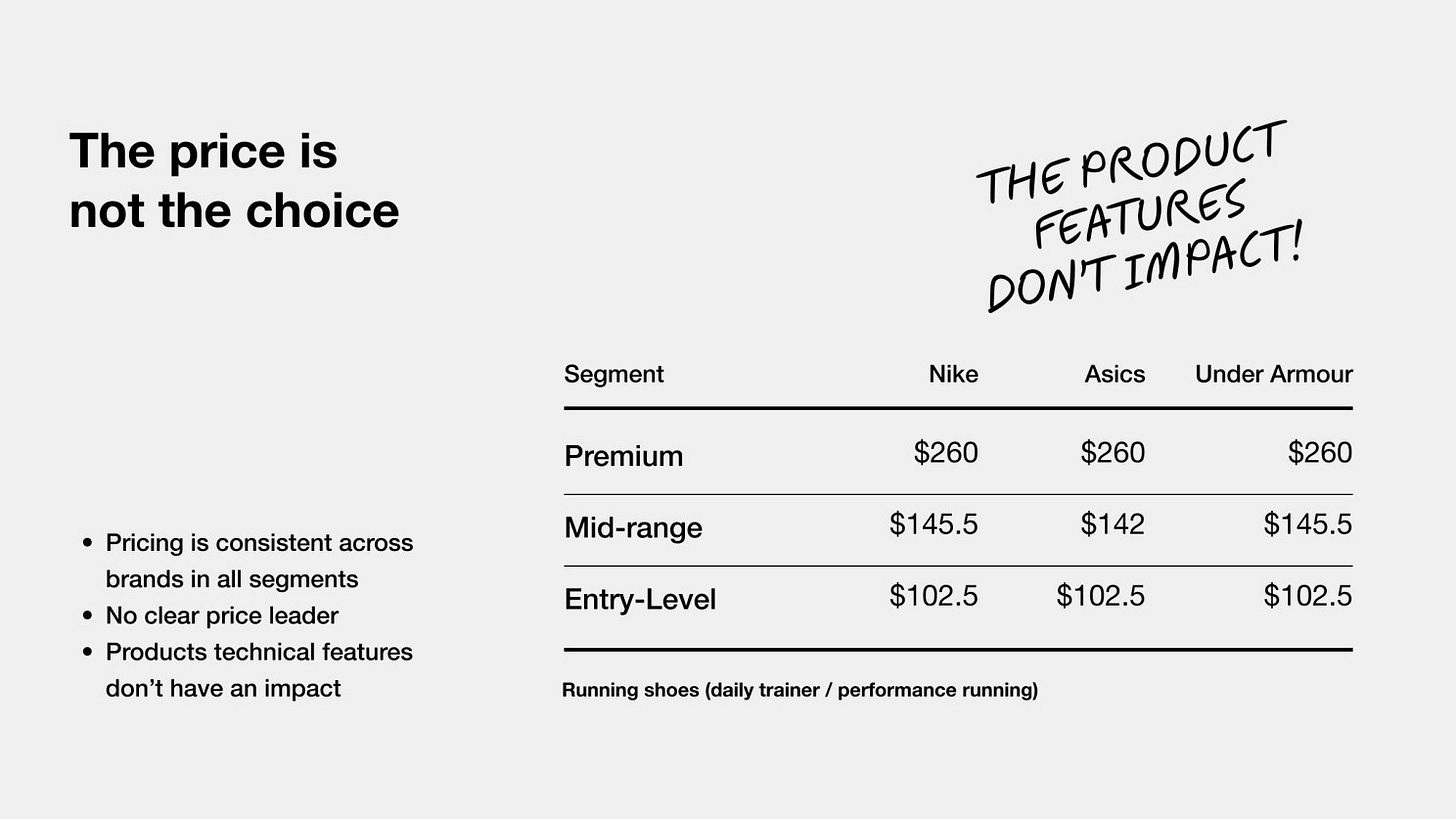 Running shoes price comparison showing similar pricing across brands