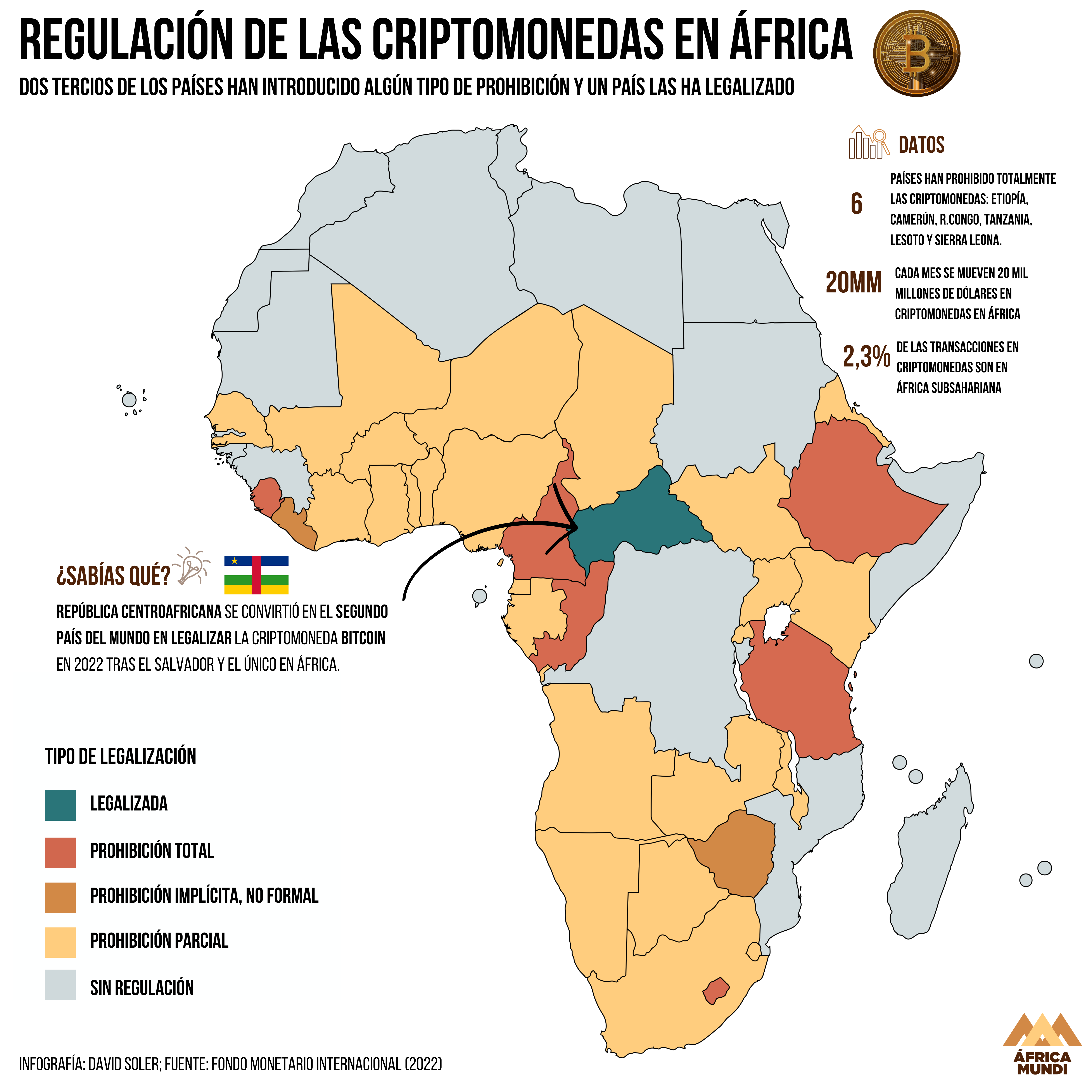 La situación de las criptomonedas en África