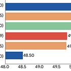TurboQuant: Inner Workings and Implications