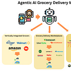 AI Agents and the Future of Grocery Delivery