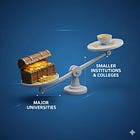 Is Canada's Research Funding System Leaving Talent on the Table?