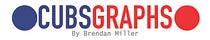 Cubs Graphs by Brendan Miller
