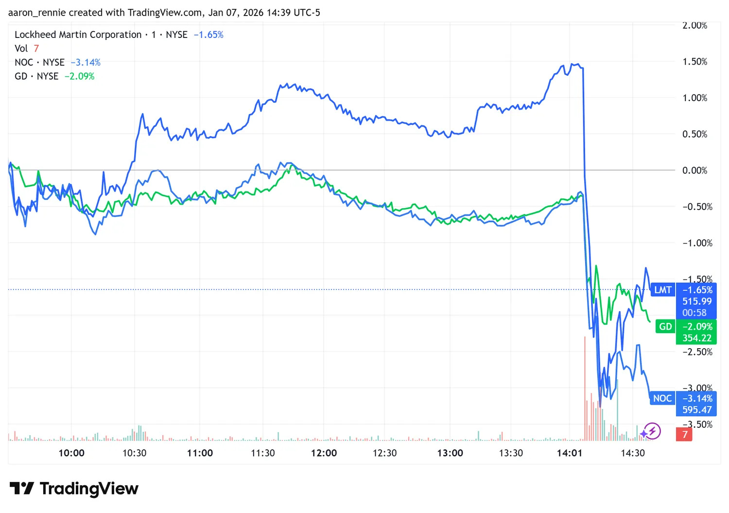美股市場分析- by Samuel6788 - 認真思考