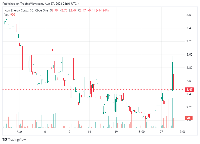 TradingView chart TradingView chart