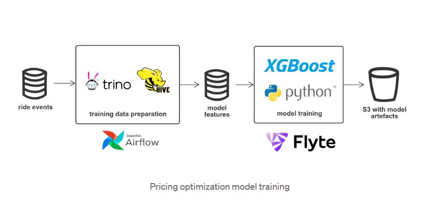 Lyft Data Tech Stack