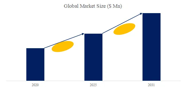 チタン酸カルシウム