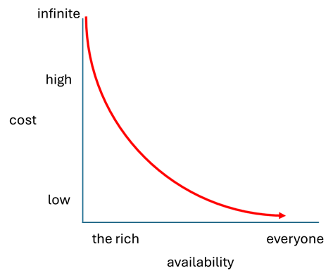 A red line with blue line and a black background

AI-generated content may be incorrect.