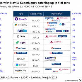 [#71] Yes & Axis Bank: The banks powering India’s UPI flywheel