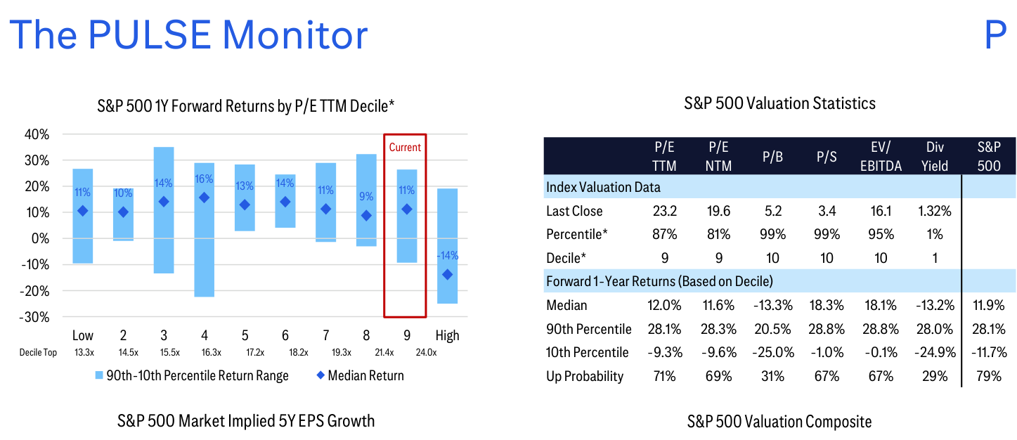 Chart of the Day