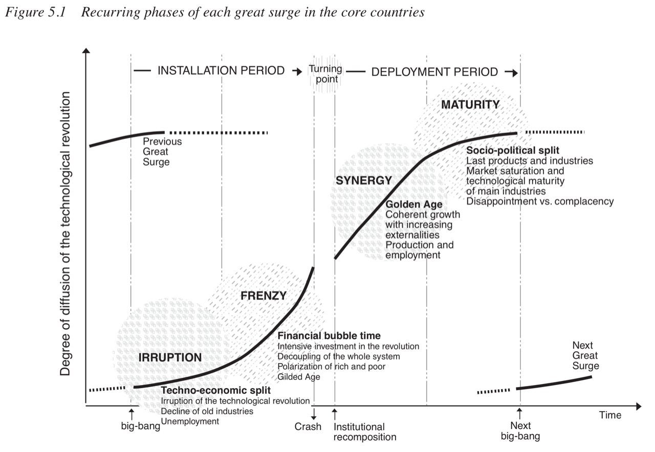 The Carlota Perez framework and the future of AI