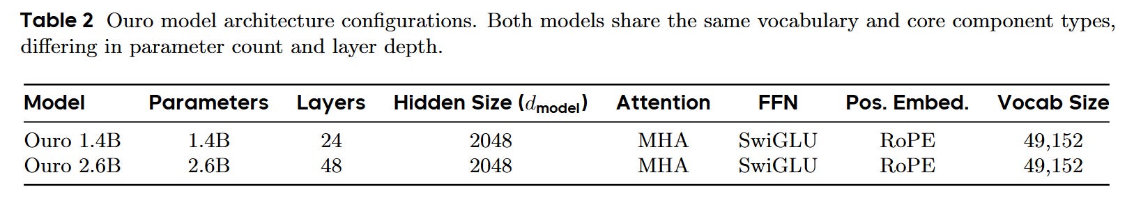 Scaling Latent Reasoning via Looped Language Models