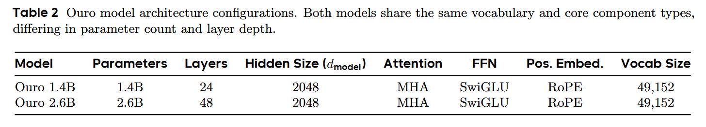 Scaling Latent Reasoning via Looped Language Models