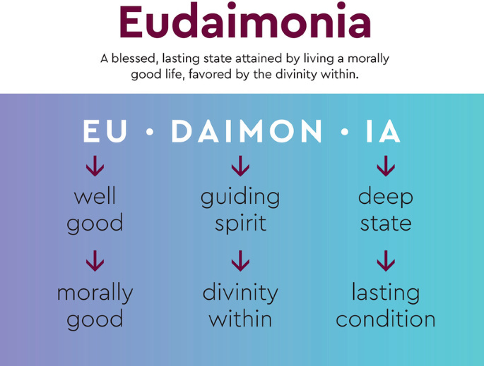 Being Good and Being Happy: Eudaimonic Well-Being Insights from Socrates, Plato, and Aristotle | SpringerLink Being Good and Being Happy: Eudaimonic Well-Being Insights from Socrates, Plato, and Aristotle | SpringerLink