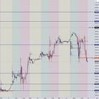 read me before trading this week