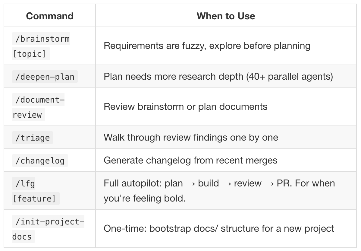 Screenshot of a reference table listing additional Factory Droid slash commands and when to use them, displayed as an image for compatibility with the publishing platform.