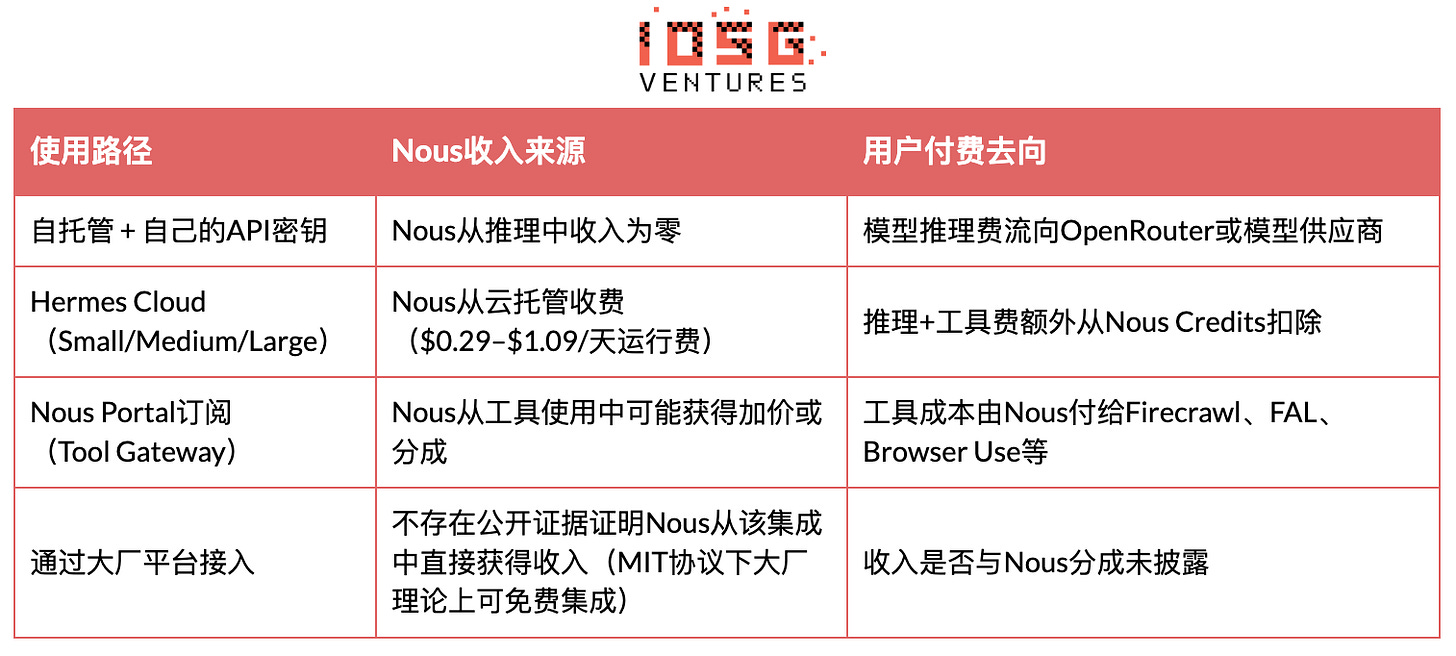 表3 表3