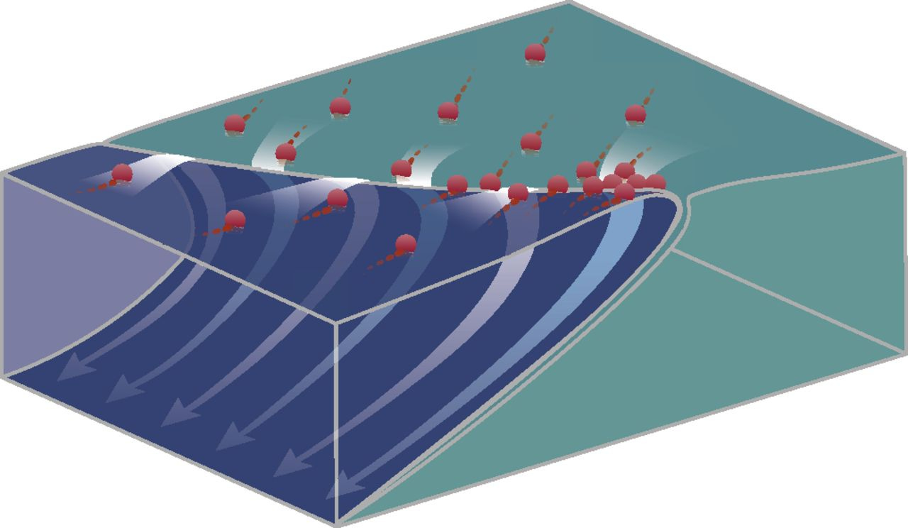Ocean convergence and the dispersion of flotsam | PNAS