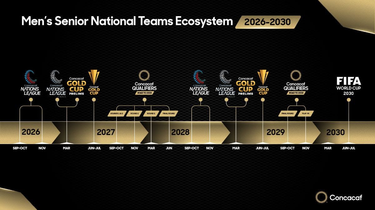 📆 Concacaf sets out the path to the (2030) World Cup