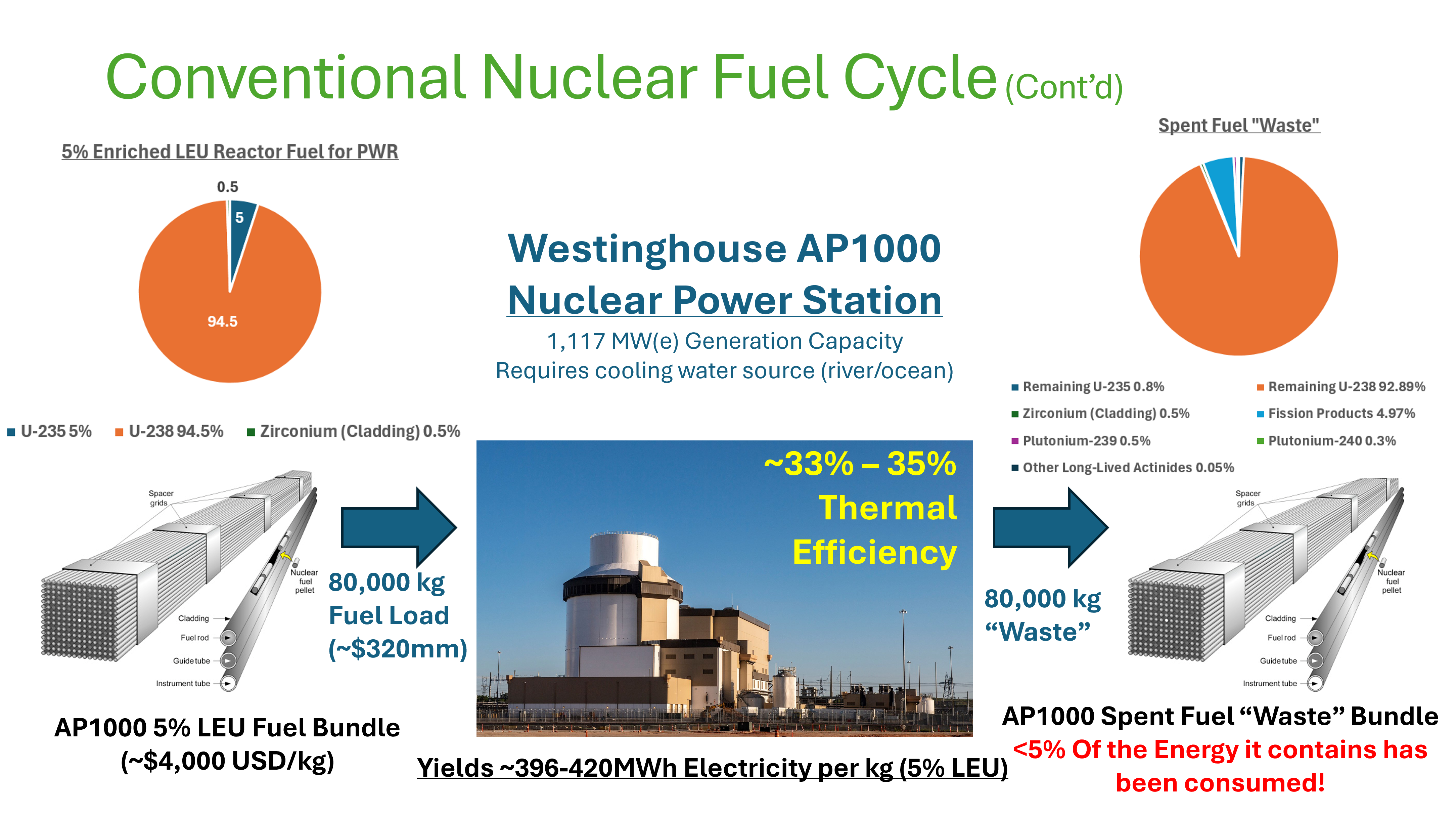 Why China's Thorium-Fueled TMSR-LF1 Reactor is a Really Big Deal