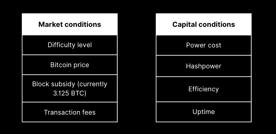 Two tables showing market condition variables and capital condition variables Two tables showing market condition variables and capital condition variables