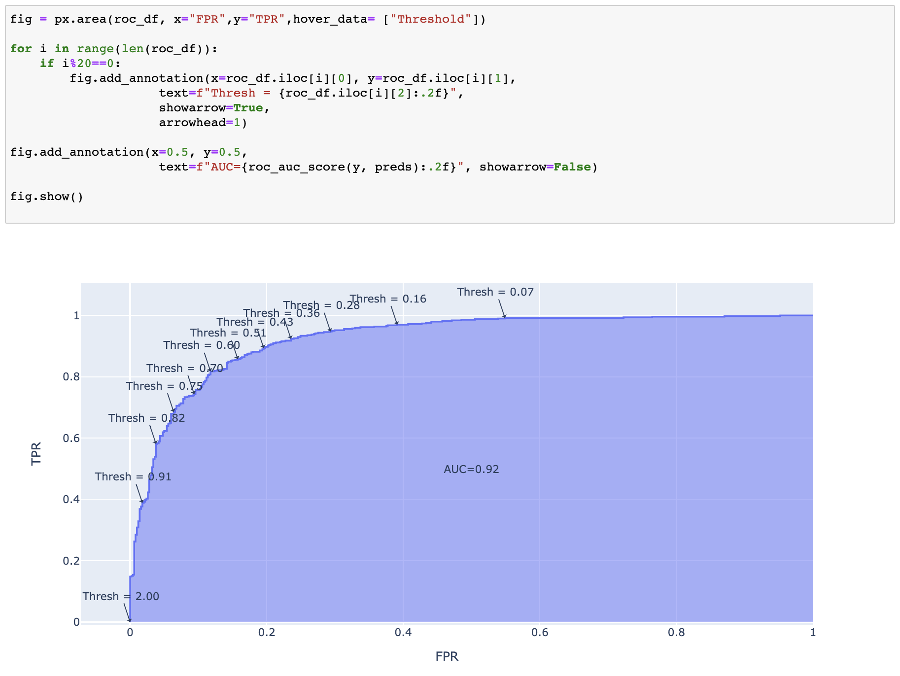 A Layman's guide to ROC Curves And AUC - by Rahul Agarwal