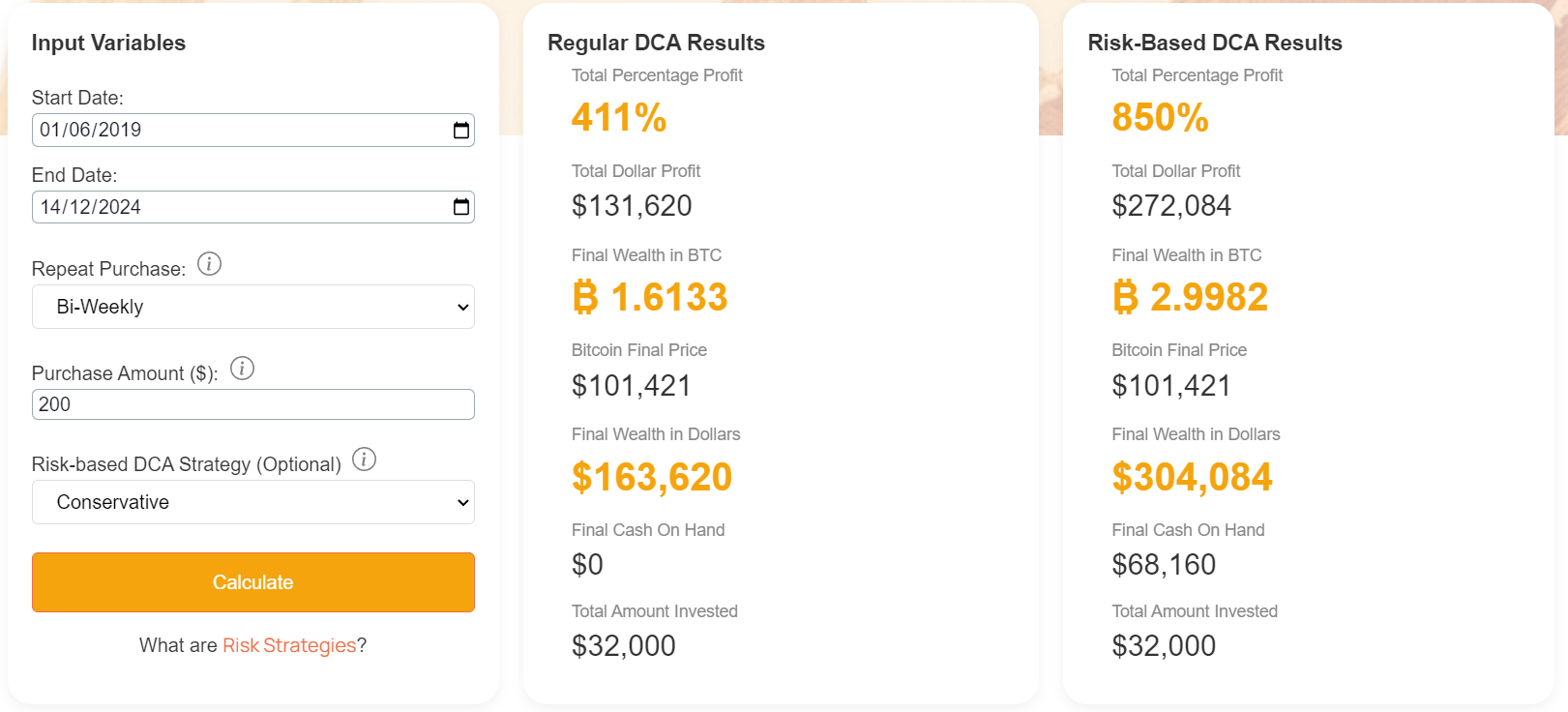 Dynamic-Dollar Cost Averaging (DDCA): la versión avanzada del DCA