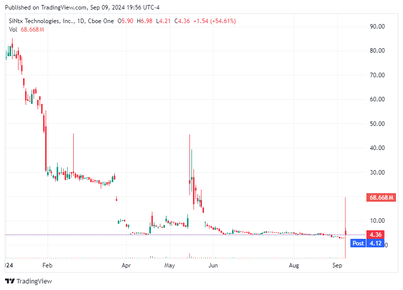 TradingView chart TradingView chart