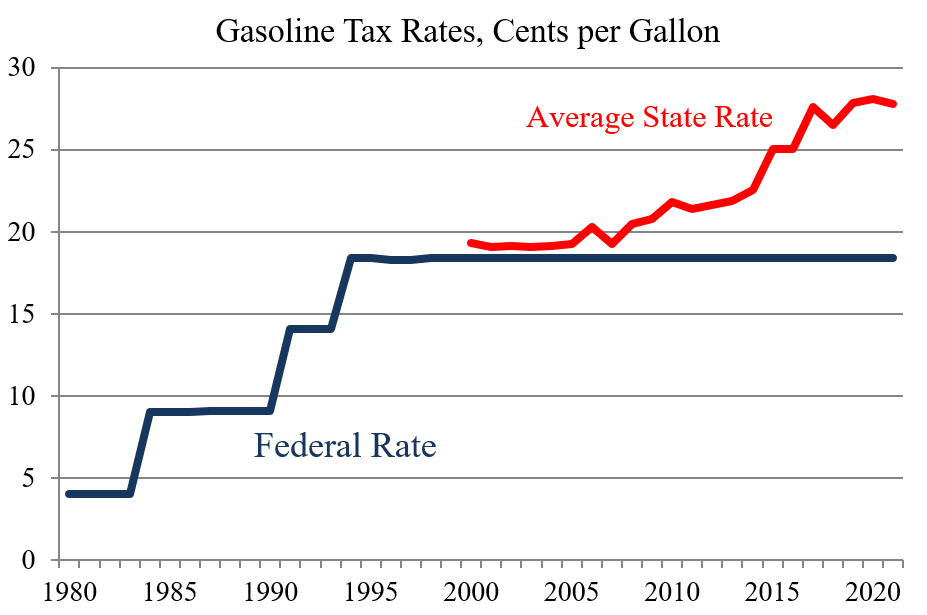 Nikki Haley is Right: Repeal the Federal Gas Tax