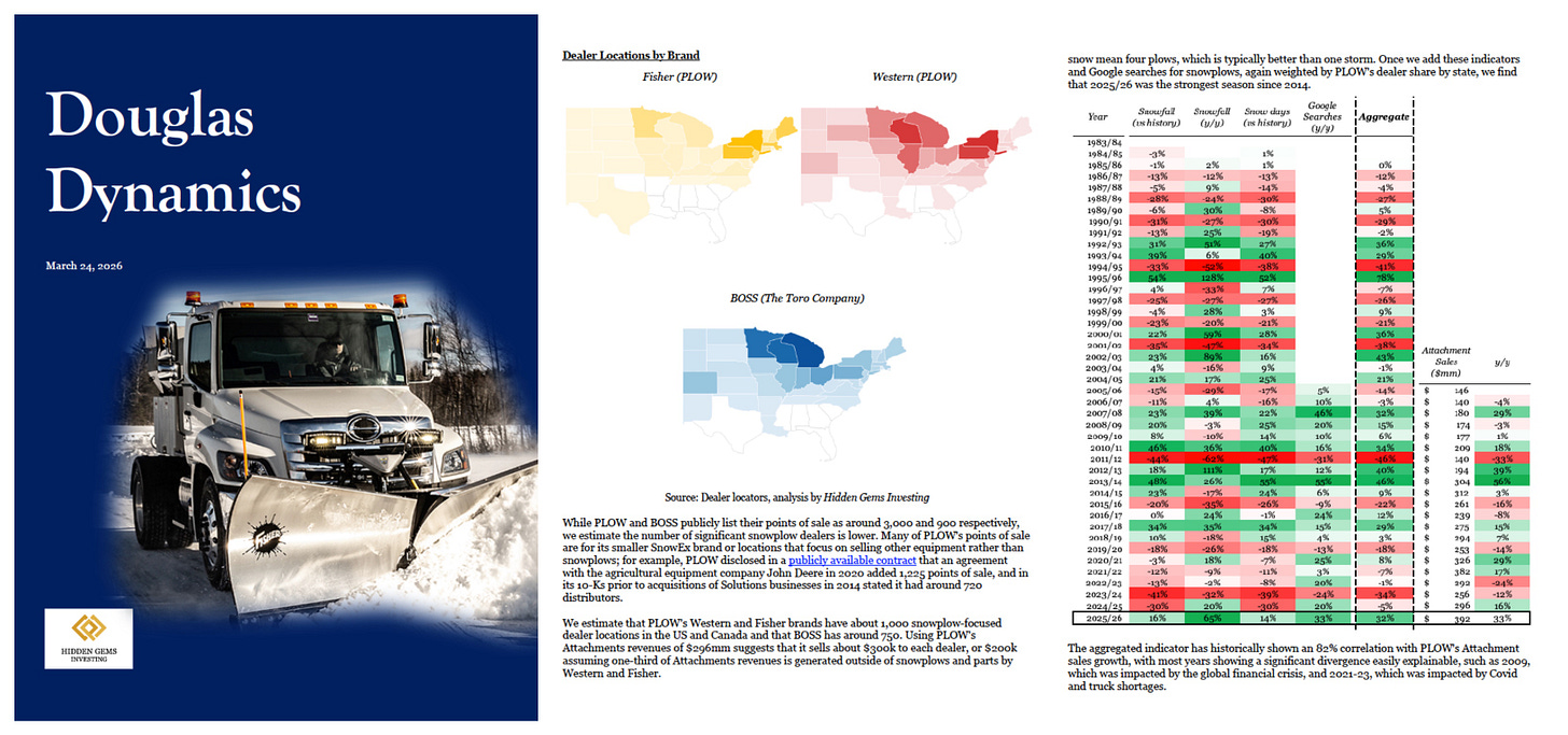 30 page writeup on Douglas Dynamics (PLOW), including financial forecasts, valuation, and stock analysis