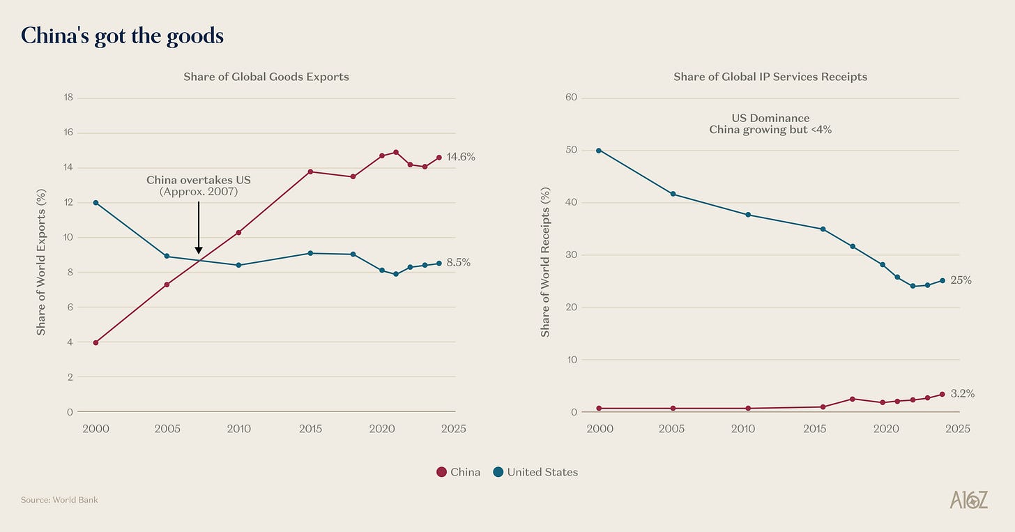 China's got the goods.png China's got the goods.png