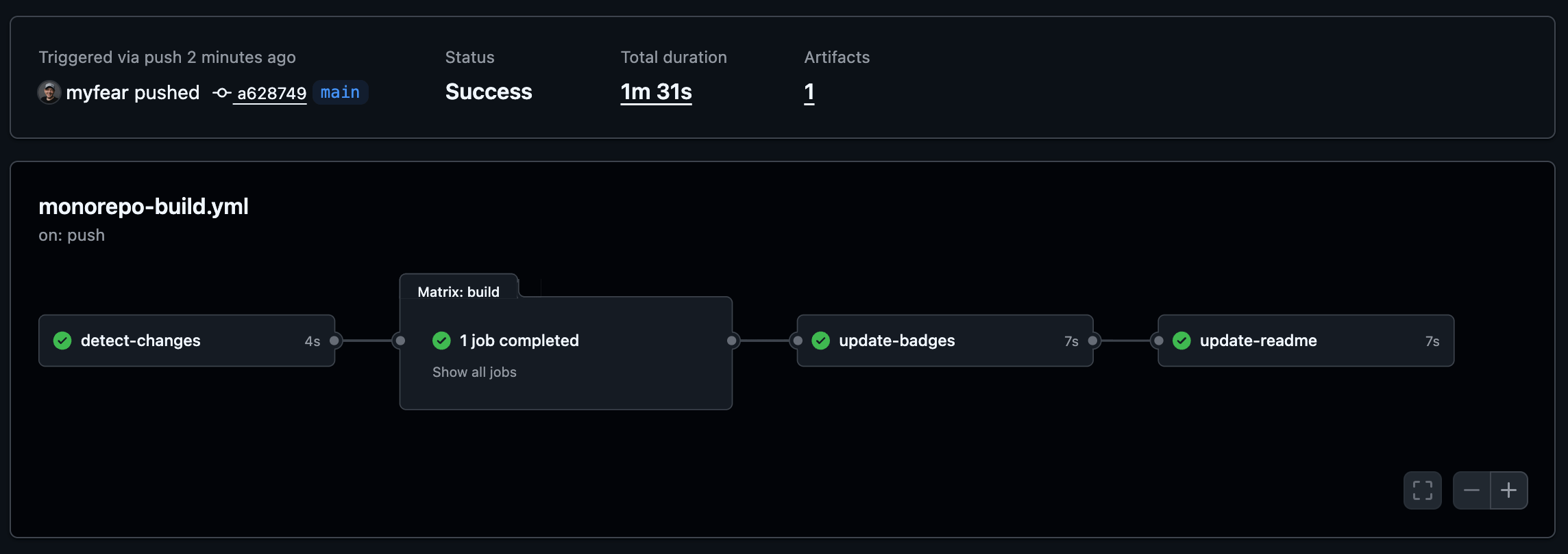 Level Up Your Java CI: A Fully Automated Monorepo Pipeline with GitHub ...