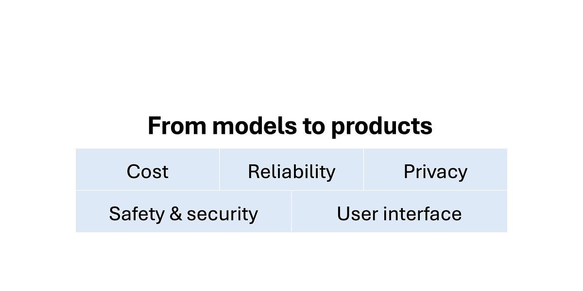 AI companies are pivoting from creating gods to building products. Good.