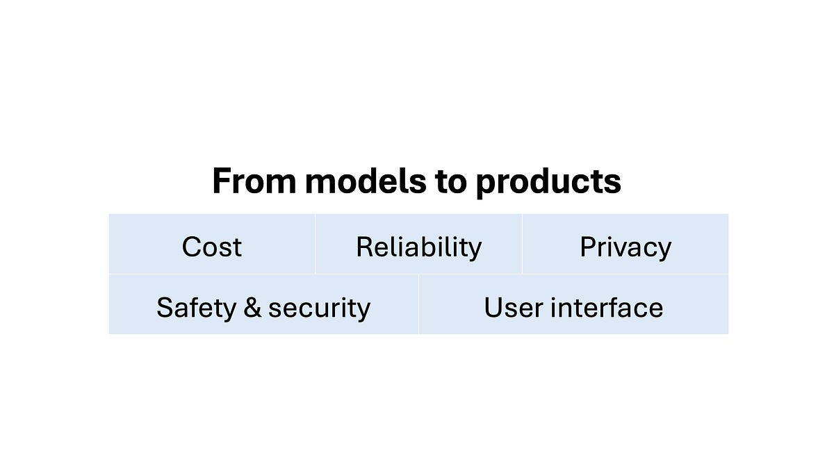 AI companies are pivoting from creating gods to building products. Good.