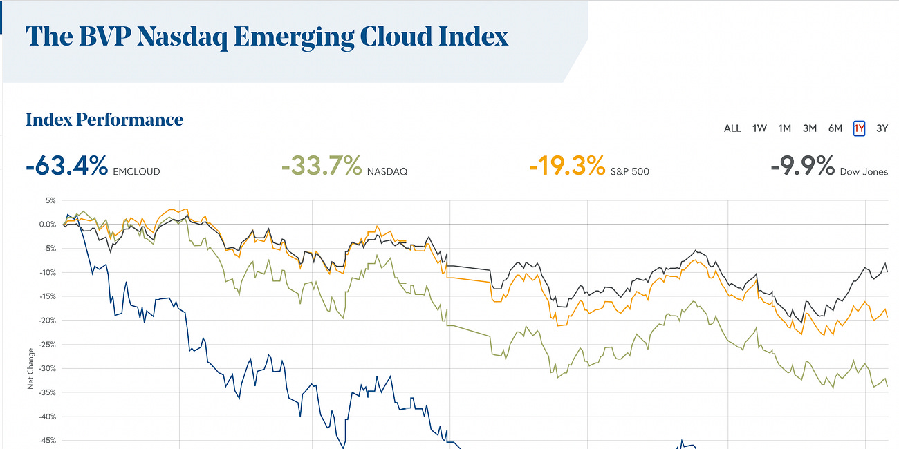 קשיים בקלאוד