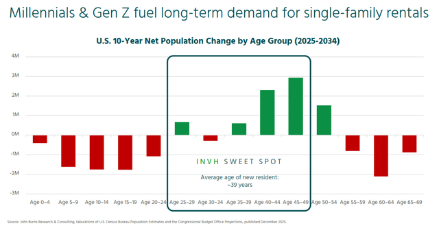 INVH February Presentation