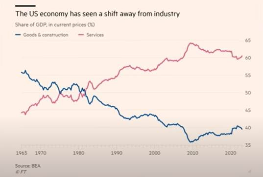 A graph of blue and red lines

AI-generated content may be incorrect.
