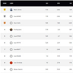 Oraclum's predictions