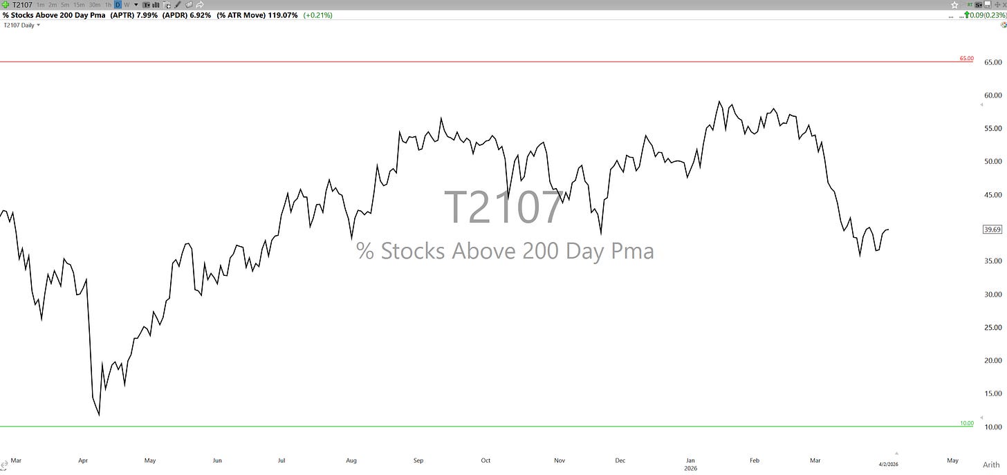 SUNDAY SCANS - Uncharted Territory