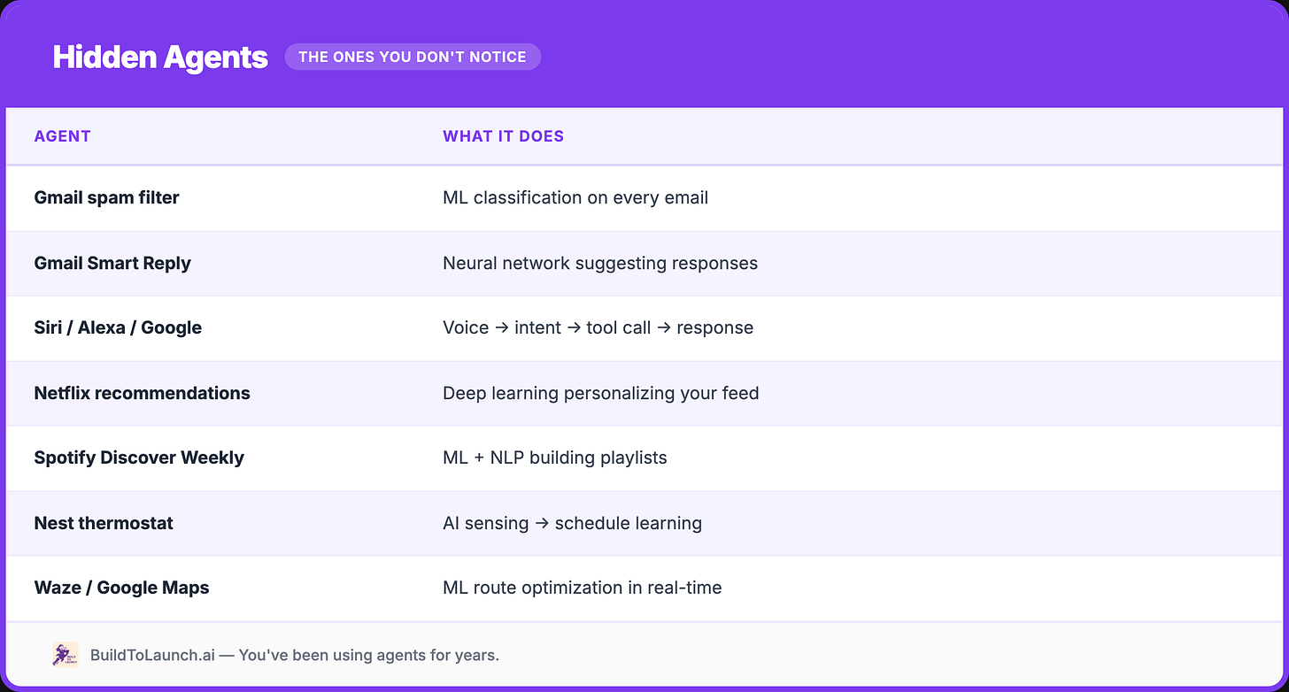 Hidden agents table showing seven invisible AI agents you already use. BuildToLaunch.ai by Jenny Ouyang Hidden agents table showing seven invisible AI agents you already use. BuildToLaunch.ai by Jenny Ouyang