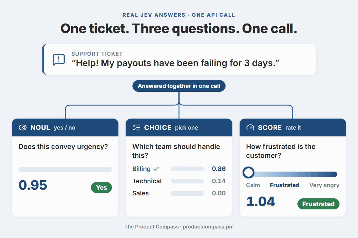 One ticket, three questions, one call One ticket, three questions, one call