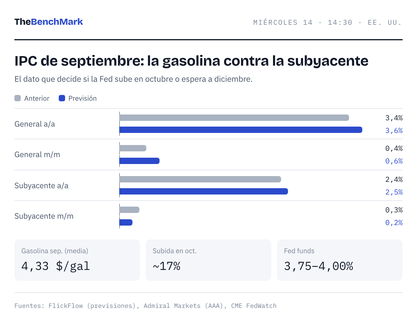 IPC de septiembre
