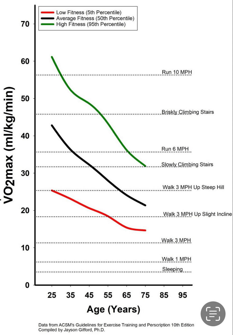 natural VO2max decline with age - how bad will it get for you?
