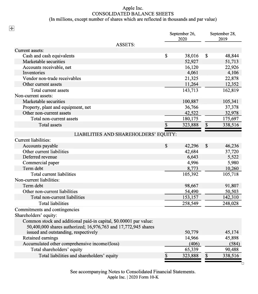Apple Balance Sheet