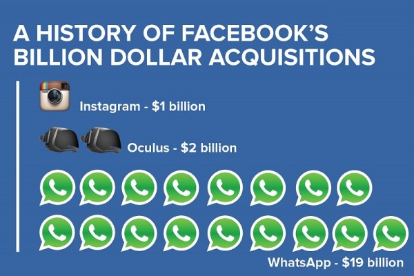 facebook purchases 2015 facebook purchases 2015