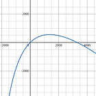 Numerical Optimization — Part II: Derivative-Free Methods