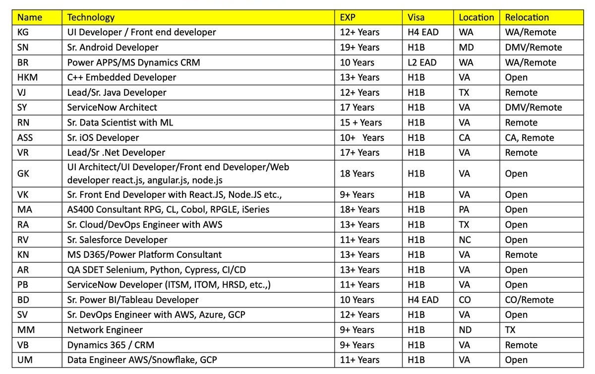 Navigating the H-1B Visa Maze: Your Blueprint for Specialty Employment in the U.S.