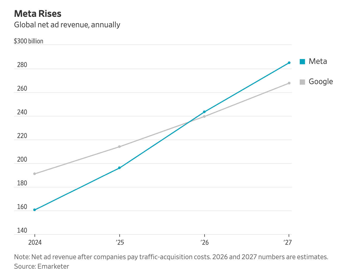 The Pulse: ‘Tokenmaxxing’ as a weird new trend