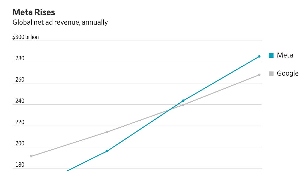 ‘Tokenmaxxing’ as a weird new trend