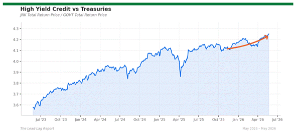 Title: jnk_govt - Description: Ratio chart jnk_govt Title: jnk_govt - Description: Ratio chart jnk_govt